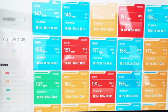 专注于运动心电心率实时监测及运动风险评估解决方案